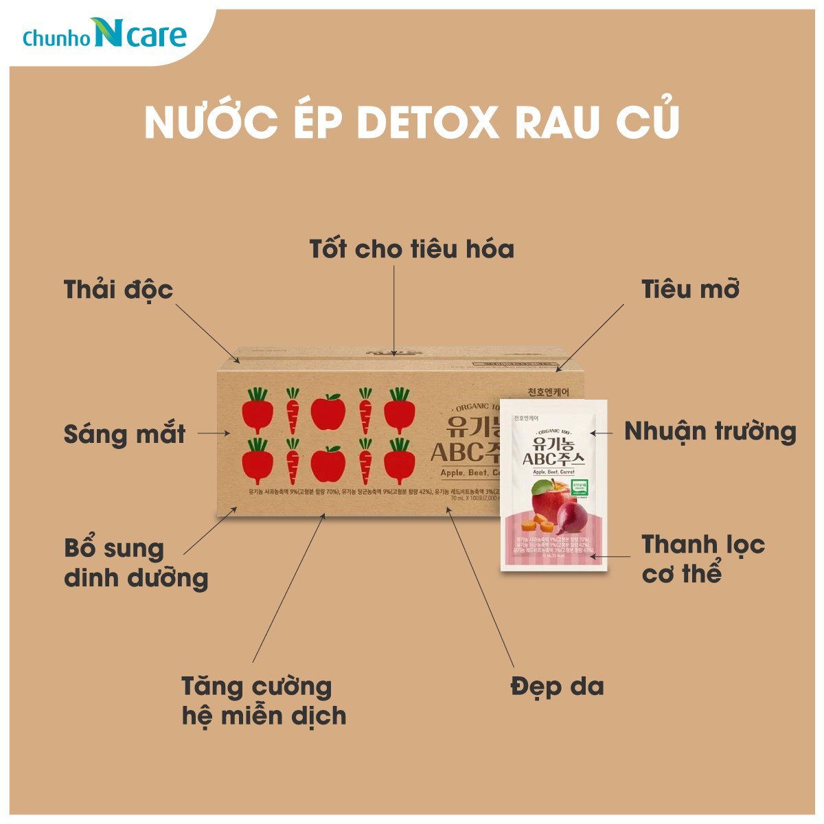 Công dụng nước ép detox