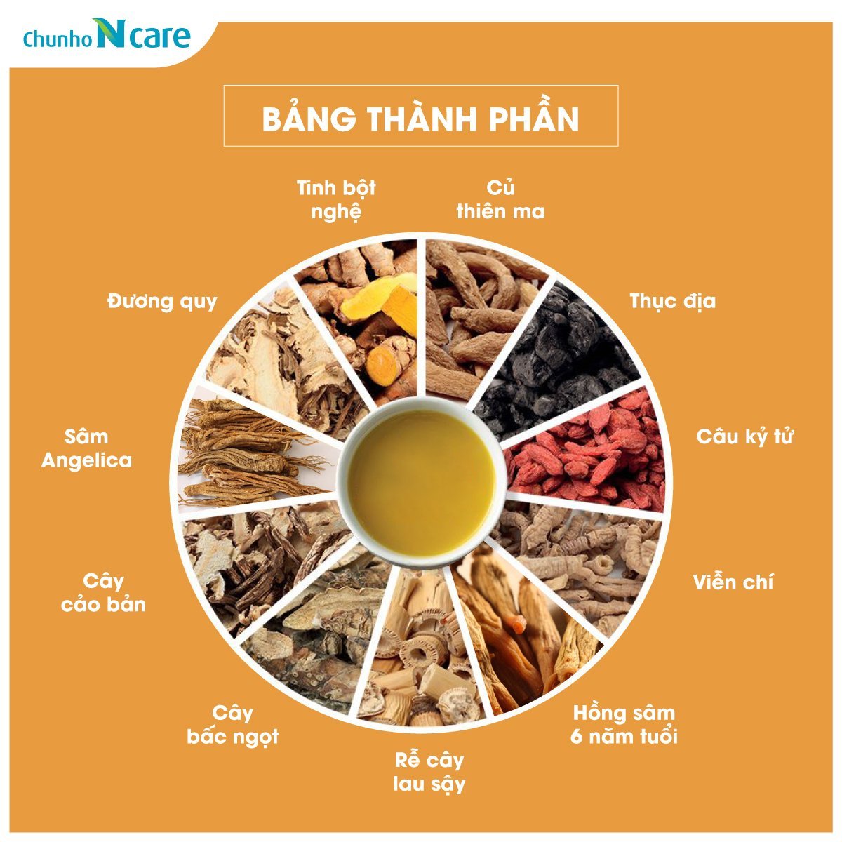 Thành phần hồng sâm nghệ câu kỷ tử