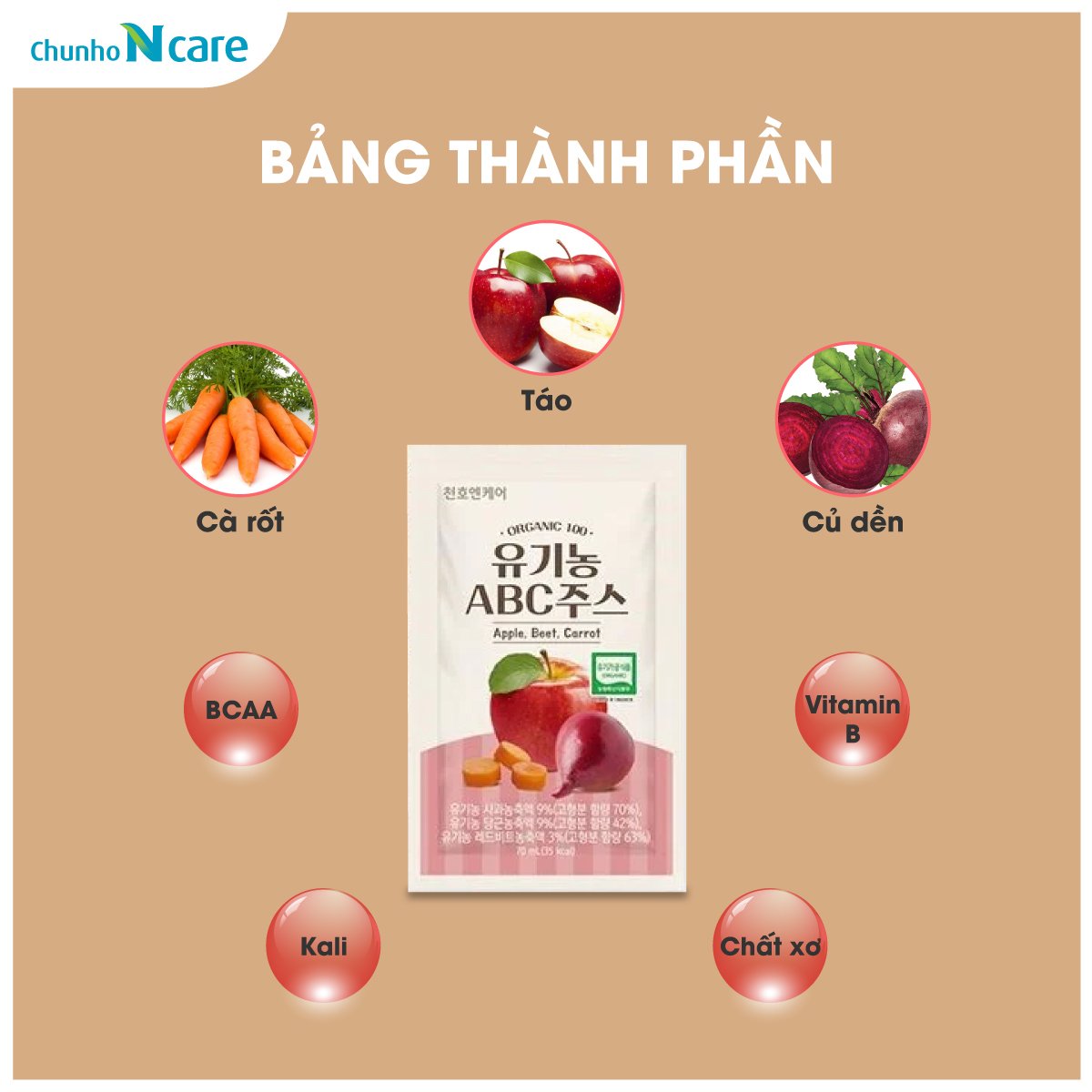 Thành phần nước ép detox